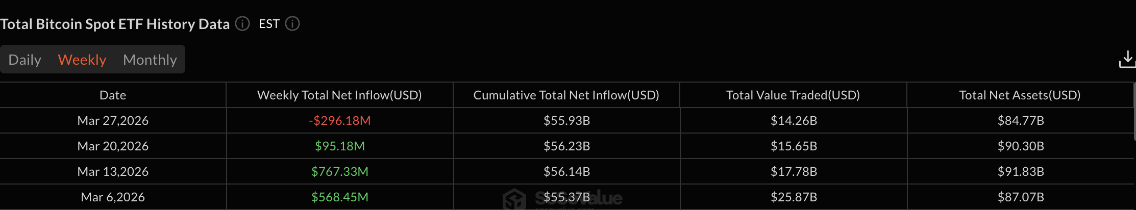 ETF Weekly Flows