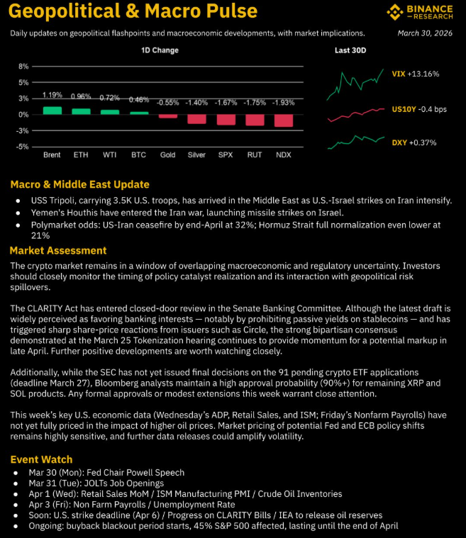 Binance Research 1D asset performance chart showing <span class=